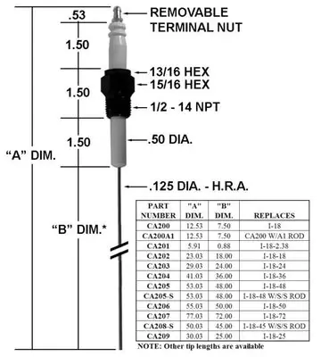 Crown Engineering CA200 Igniter Replaces I-18 Free Returns