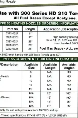 Victor 0311-0231 Tip Accessory 1 Piece Size 15 Discount