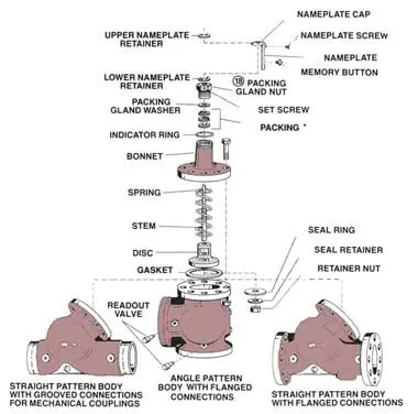 Bell & Gossett V50942 - Seal Retainer Premium